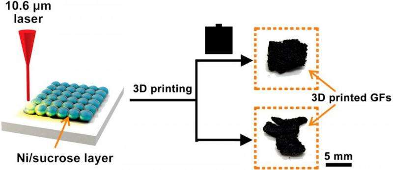Chemists create 3-D printed graphene foam