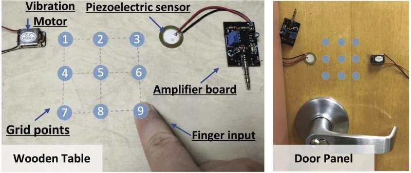 Good vibrations: Smart access to homes and cars using fingers