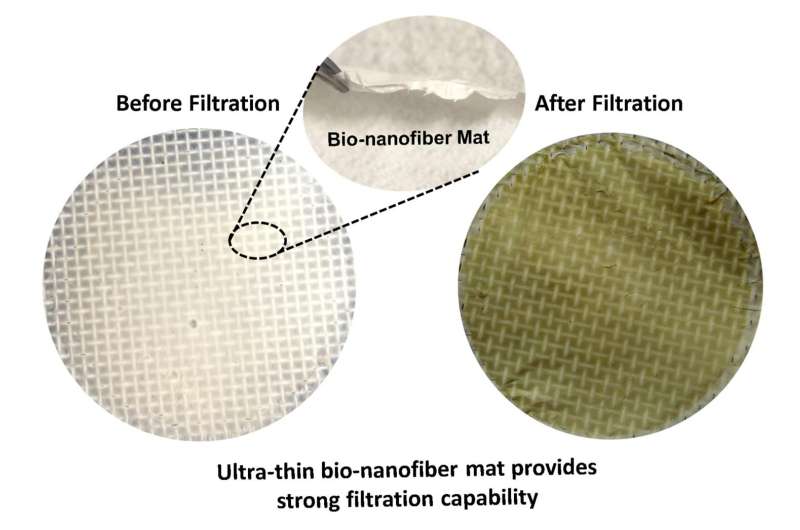 Researchers develop environmentally-friendly soy air filter
