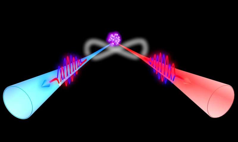 Researchers demonstrated violation of Bell's inequality on frequency-bin entangled photon pairs