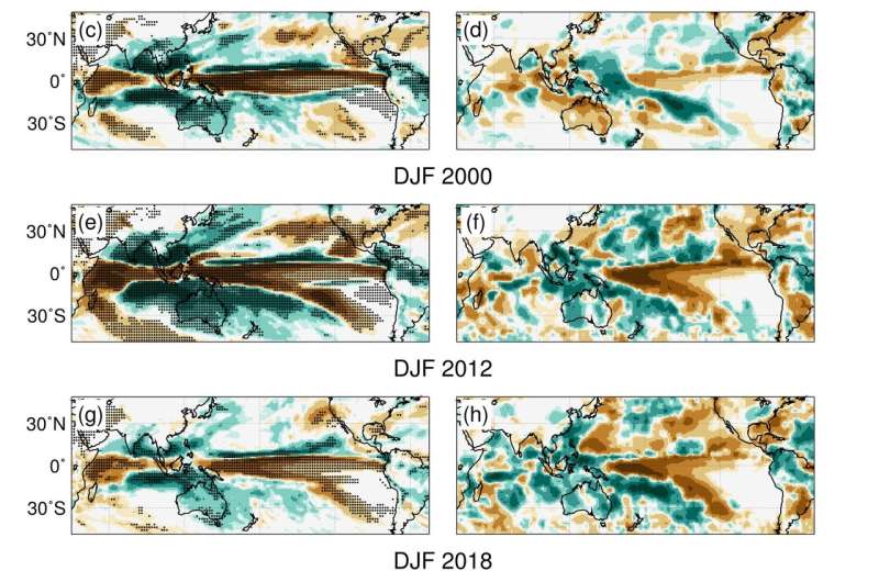 New research could predict La Ni&amp;#241;a drought years in advance