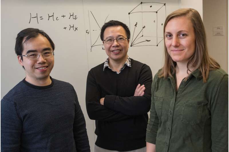 Physicists discover new type of quantum material