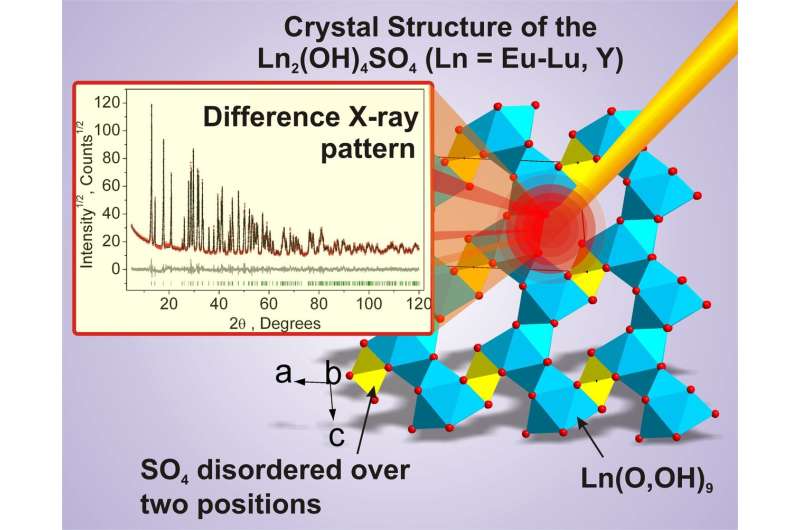 Scientists Describe the Structure of a Prospective Luminesce Substance