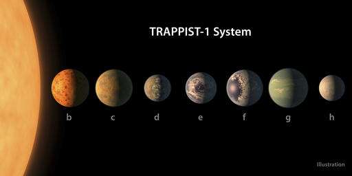 7 Earth-size worlds found orbiting star; could hold life