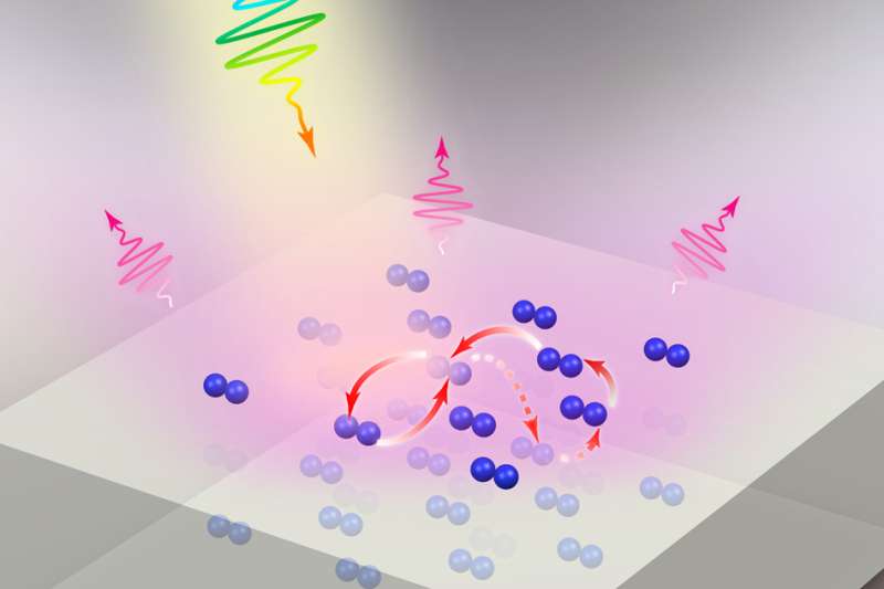 A new approach to ultrafast light pulses