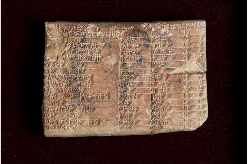 Mathematical mystery of ancient Babylonian clay tablet solved