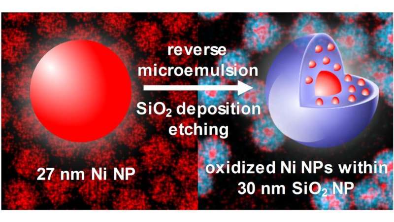 Researchers inadvertently boost surface area of nickel nanoparticles for catalysis
