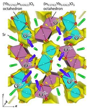 Discovery of a new structure family of oxide-ion conductors 'SrYbInO4'
