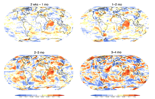 A cheaper way to explore distant relations in climate models