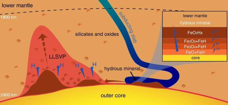 A huge hydrogen generator at the Earth's core-mantle boundary
