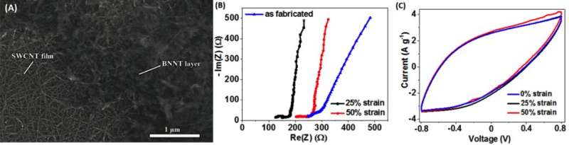 All-nanotube stretchable supercapacitor with low equivalent series resistance