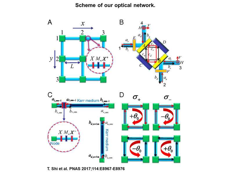 A new concept for a unidirectional waveguide