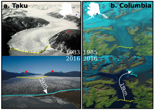 A new model yields insights into glaciers' retreats and advances