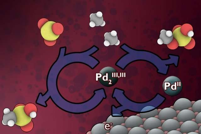 A new way to harness wasted methane