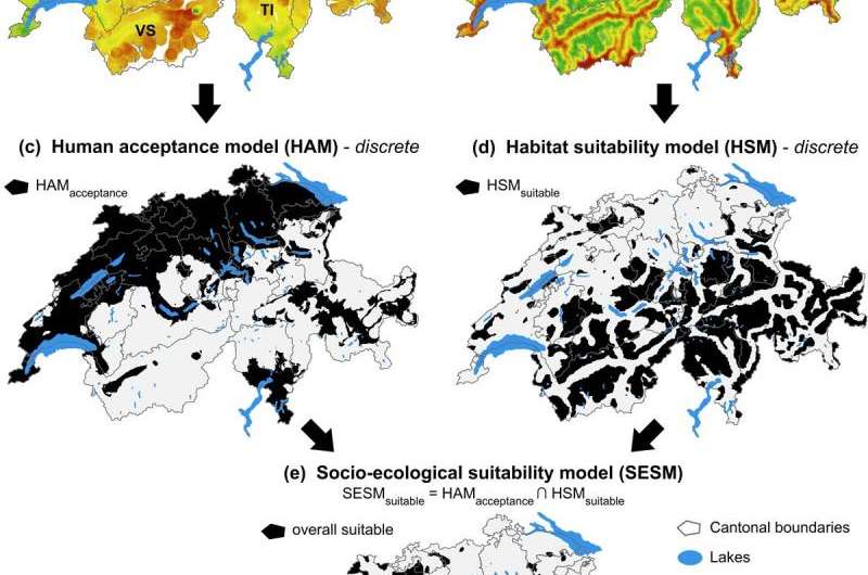 A novel socio-ecological approach to identifying suitable wolf habitats in human-dominated landscapes