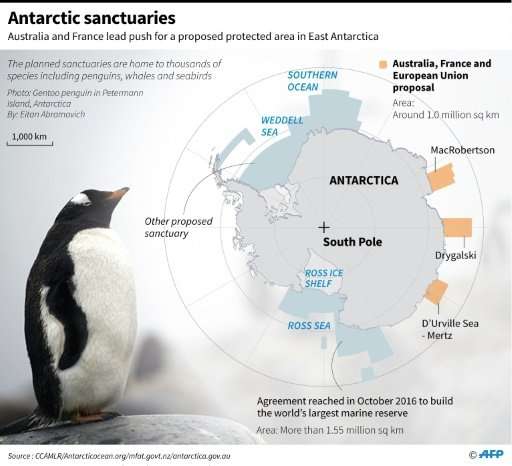 Antarctic sanctuaries