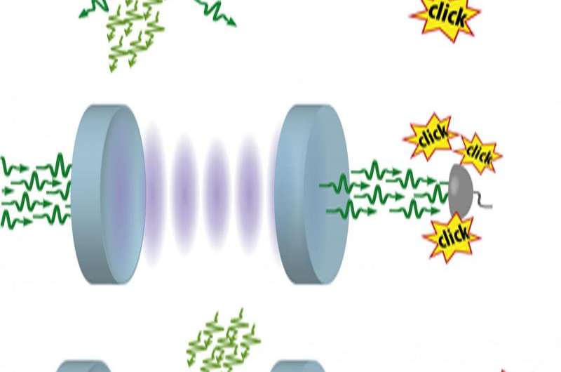 A quantum low pass for photons