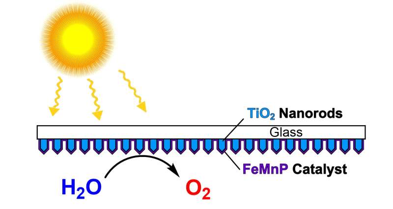 Artificial photosynthesis steps into the light