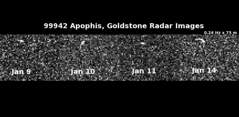 Apophis asteroid