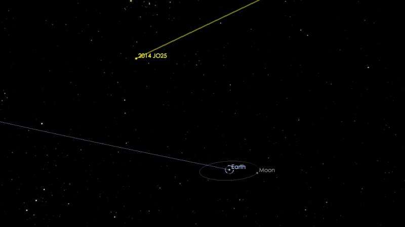 Asteroid to fly safely past Earth on April 19