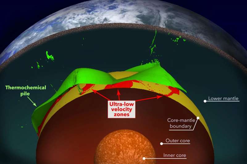 ASU geoscientists find explanation for puzzling pockets of rock deep in Earth's mantle