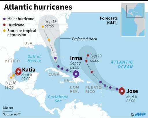 Atlantic hurricanes