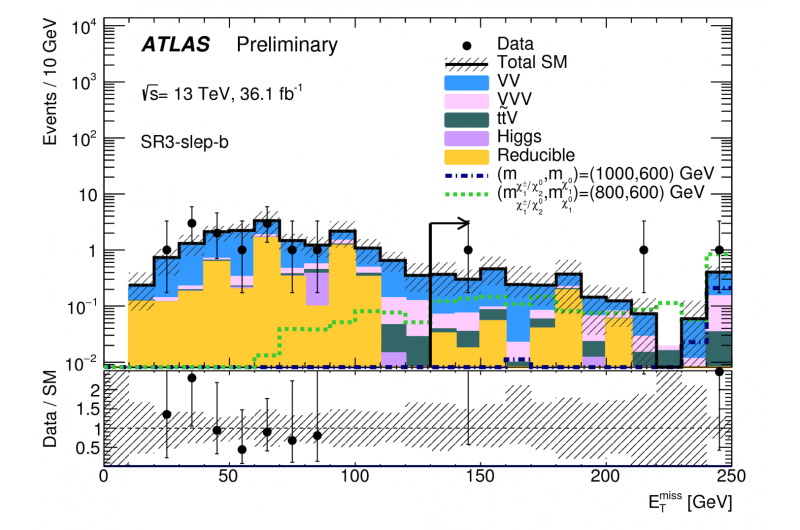 ATLAS releases new results in search for weakly-interacting supersymmetric particles