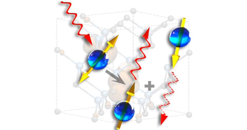 Atomic imperfections move quantum communication network closer to reality