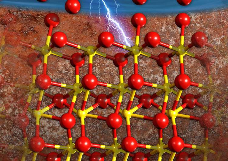 Atoms rearrange in electrolyte and control ion flow under tough conditions