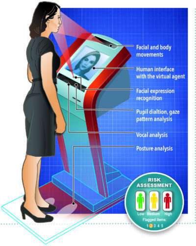 Automated security kiosk could alleviate travel, border woes
