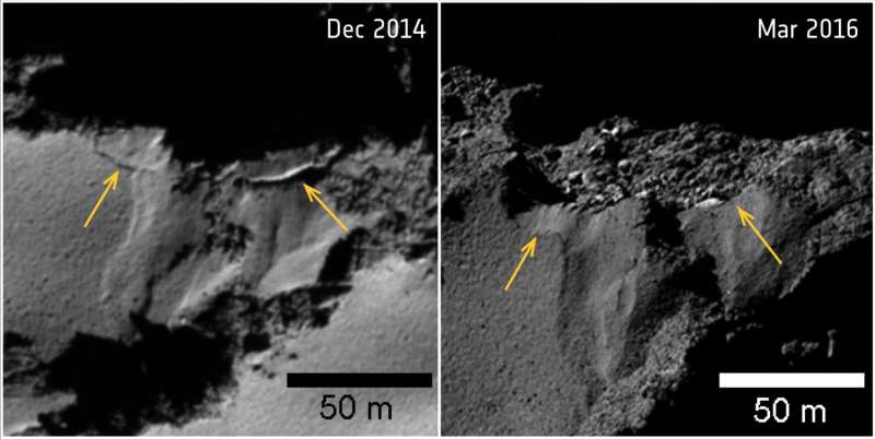 Before and after: Unique changes spotted on comet 67p/Churyumov-Gerasimenko