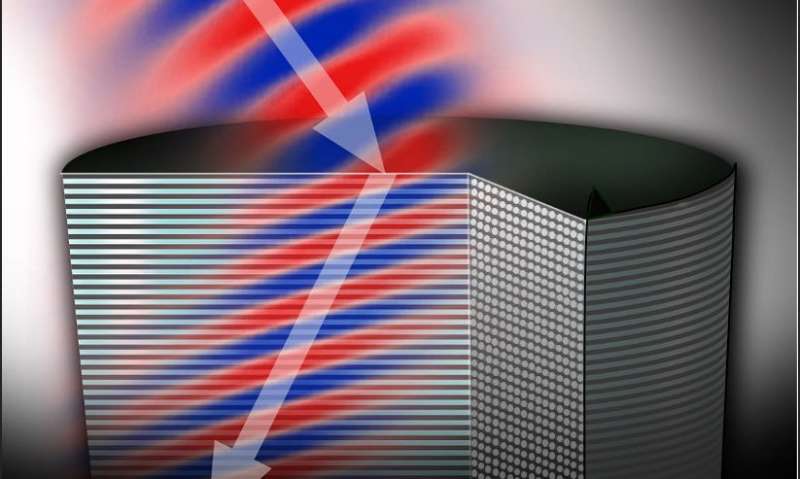 Beyond good vibrations: New insights into metamaterial magic