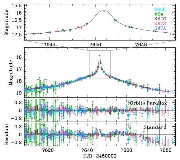 Binary star composed of two brown dwarfs discovered by microlensing