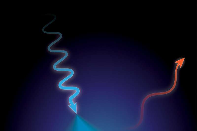 Breaking electron waves provide new clues to high-temperature superconductivity