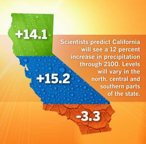 California projected to get wetter through this century