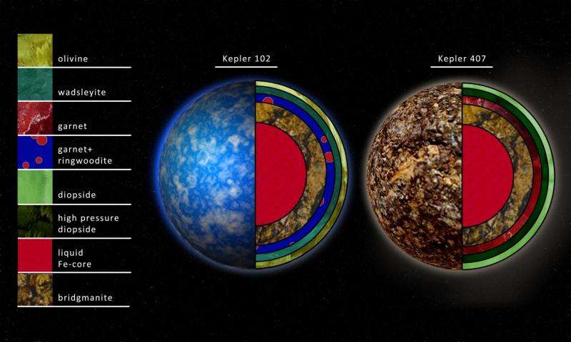 Can garnet planets be habitable?