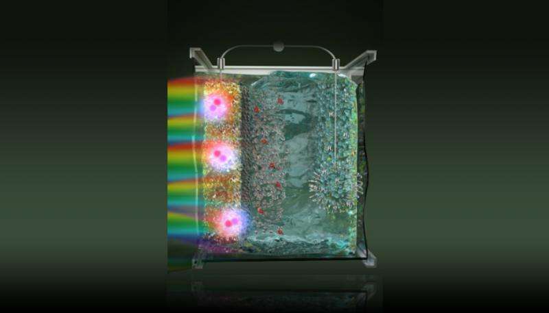 Carbon-free energy from solar water splitting