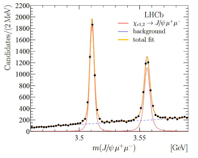 Charmonium surprise at LHCb