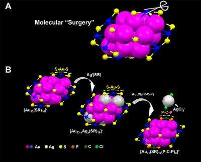 Chemists perform surgery on nanoparticles