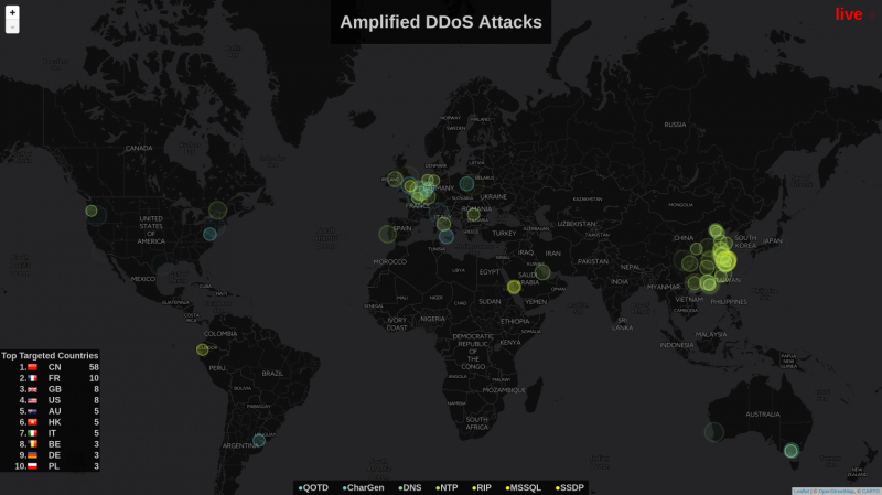 CISPA researchers present early warning system for mass cyber attacks