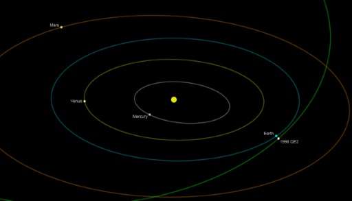 Close encounter: NASA graphic showing asteroid 1998 QE2, which caused a brief scare when it skimmed past Earth in 2013. But one 