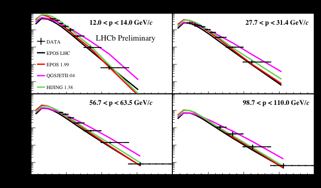 Cosmic collisions at the LHCb experiment