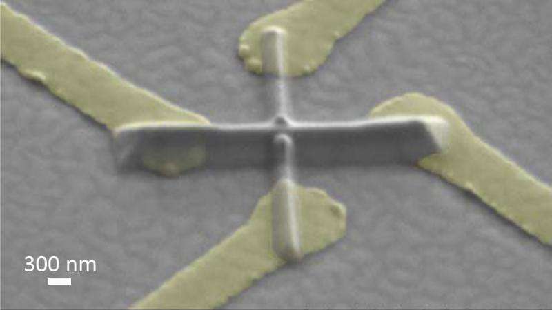Creating the tiniest structures on surfaces