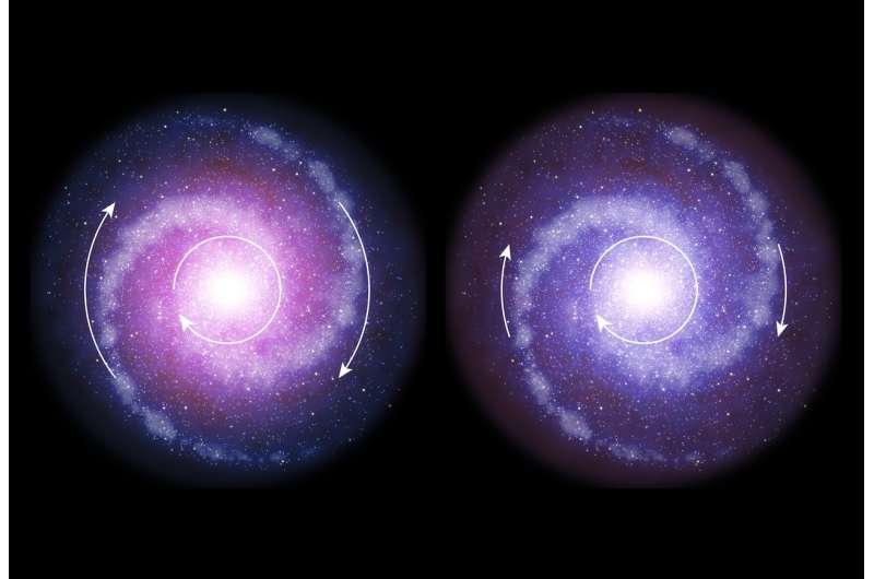 Dark matter less influential in galaxies in early universe