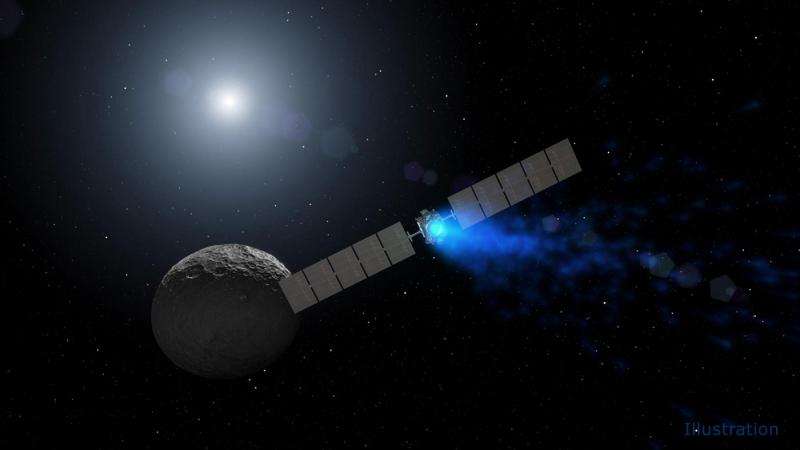 Dawn observing Ceres; third reaction wheel malfunctions