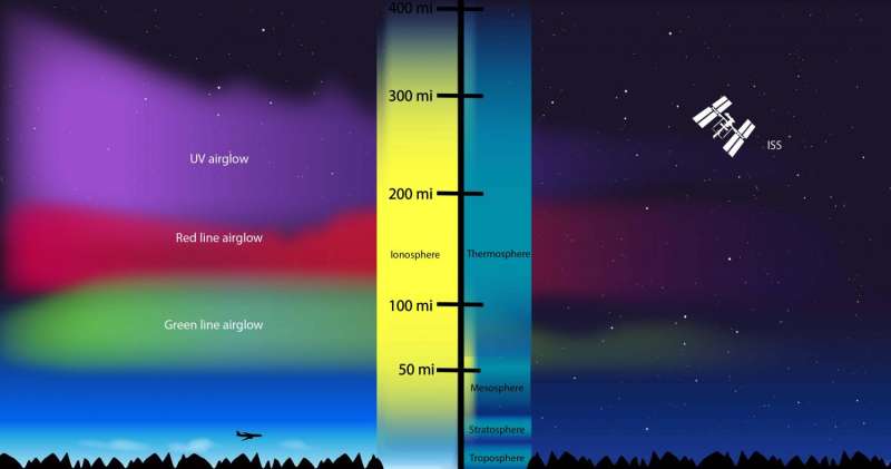 Day to night and back again: Earth's ionosphere during the total solar eclipse