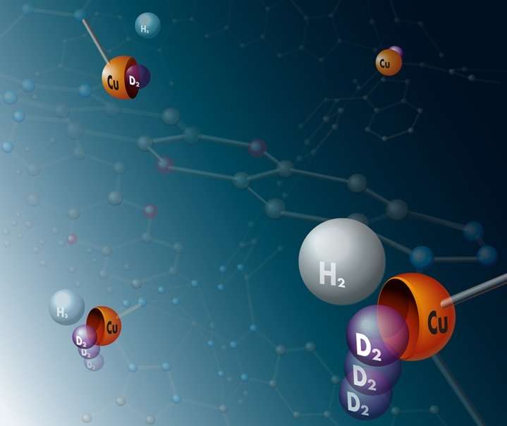 Deuterium and tritium separated using a functionalized metal-organic framework compound