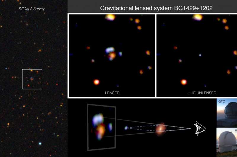 Discovered one of the brightest distant galaxies so far known