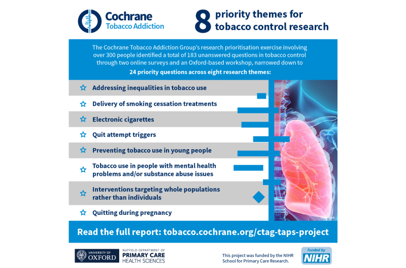 Eight priorities identified for tobacco control research