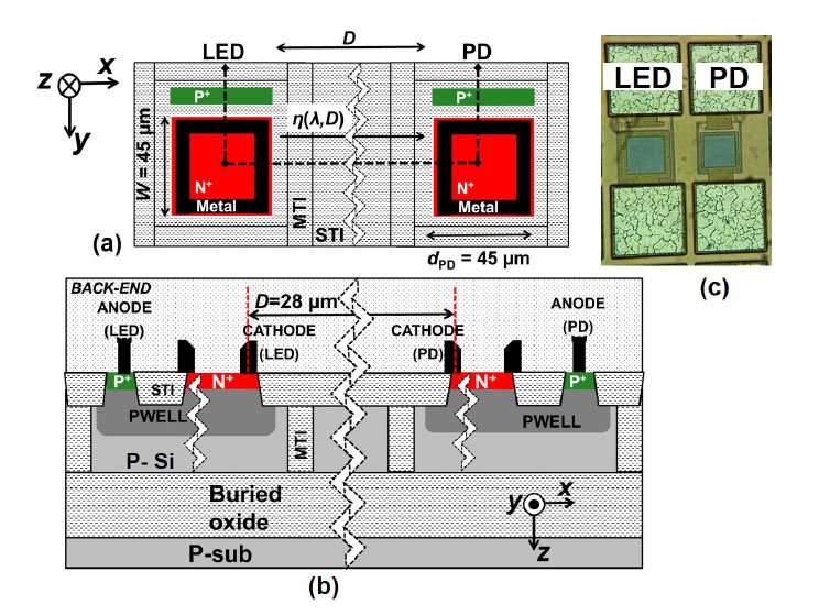 Electronics and optics on one chip
